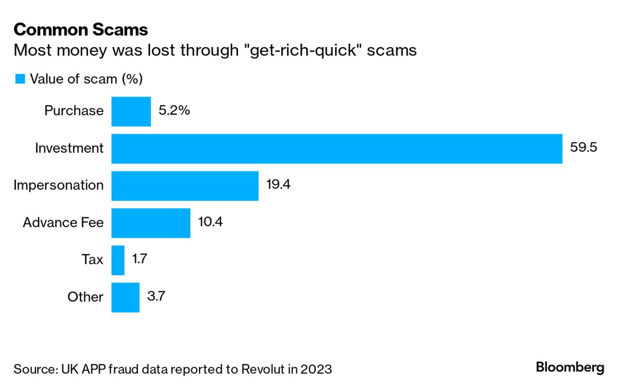The Truth Behind Ponzi, Pyramid Schemes & ‘Invite Friends and Earn’ Scams