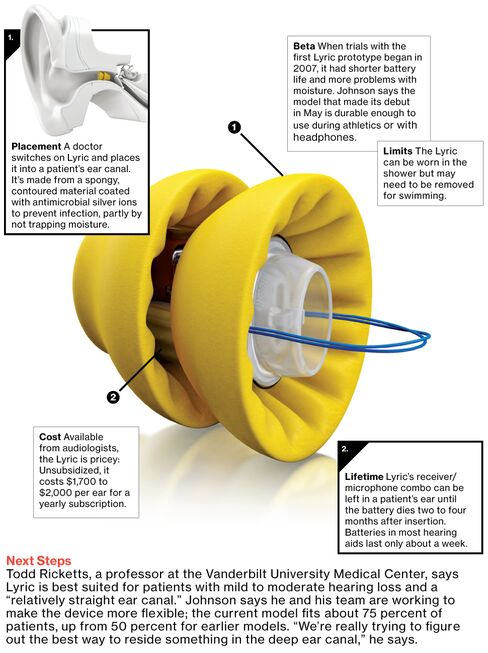 Lyric Hearing Aid Works Overtime