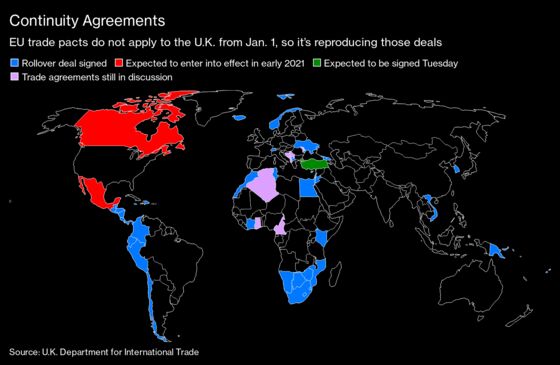 U.K. and Turkey Expected to Sign Continuity Trade Deal Tuesday