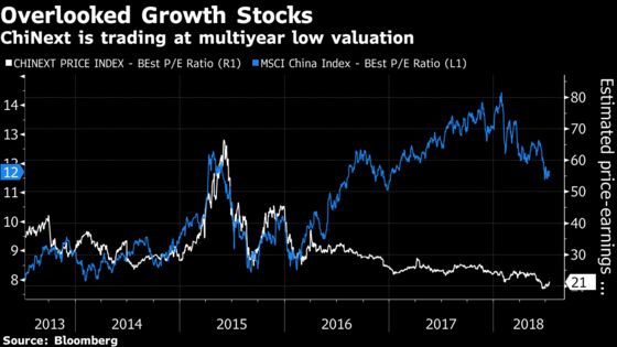 China Hedge Fund Doubles Down as Market Selloff Deepens Losses