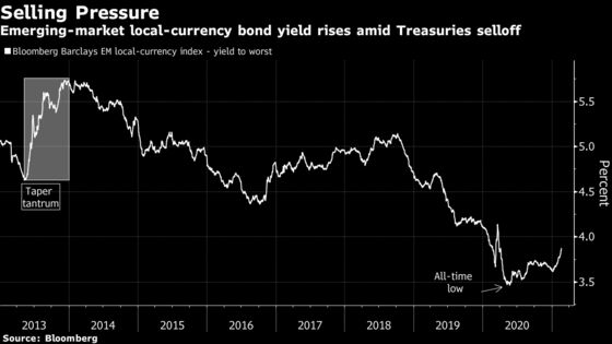 Fidelity and Aberdeen Say Beware Next Leg of Treasury Rout