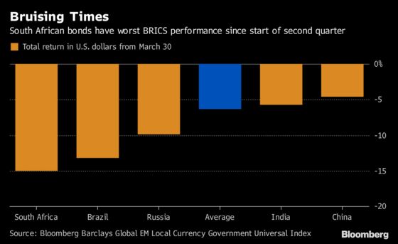 BRICS GDP Rivals U.S. as O'Neill's View Is Almost Realized