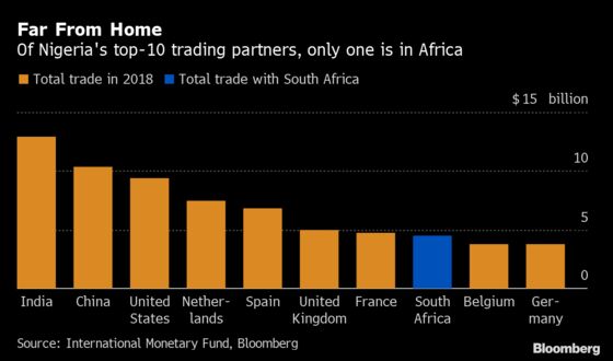 Africa’s Biggest Trading Partners Agree to Strengthen Ties