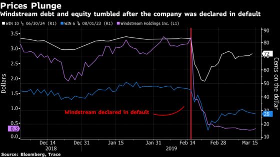 Hedge Fund Titans Aurelius and Elliott Clash in Distressed Deal