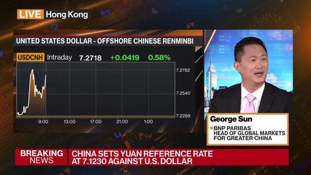 Bloomberg business news