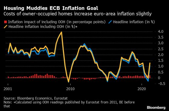 Charting Global Economy: Inflation Keeps Building in U.S., U.K.