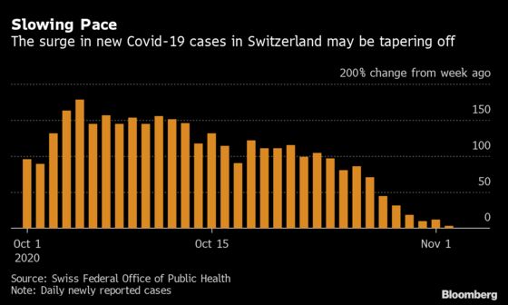 More U.S. States Hit Highs; NYC Fears Second Wave: Virus Update