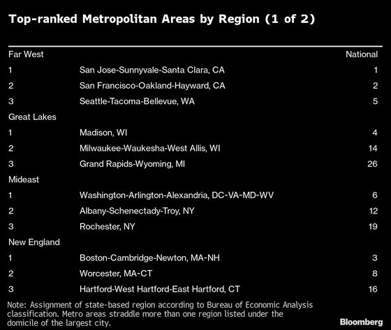 These U.S. Cities Are Likely to Recover Faster From Lockdown