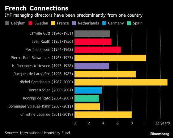 EU Officials Are Considering Mark Carney for Top IMF Job