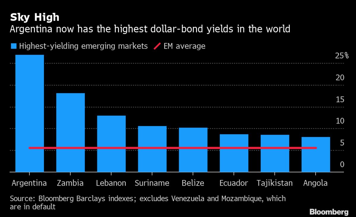 ‘Century Bonds’ Take on New Meaning After Argentine Market Rout - Bloomberg