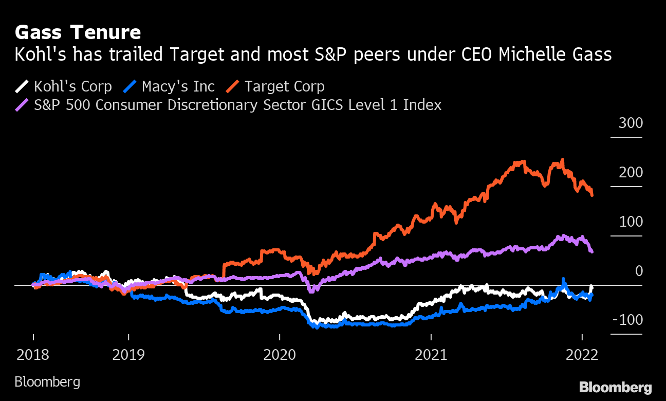 Stores live in fear of . The Kohl's CEO, Michelle Gass