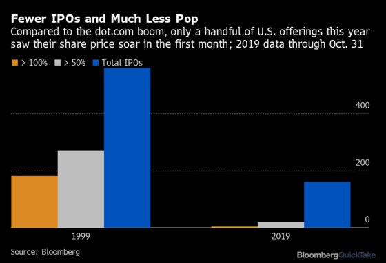 Why FPOs Are Taking the Wind Out of Tech IPOs 