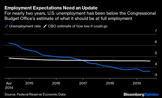 The Fed Needs to Do More Than Just Head Off a Recession