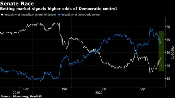 JPMorgan’s Normand Picks Hedges for Divided U.S. Government