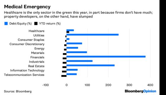 Beware China Equity Bulls