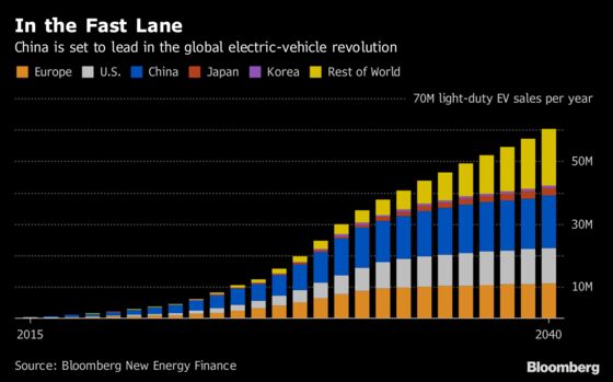 The $18 Billion Electric-Car Bubble at Risk of Bursting in China