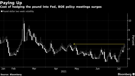 Currencies Are Ready to Swing as Seasonality, Policy Join Forces