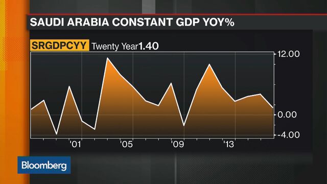Bloomberg business news