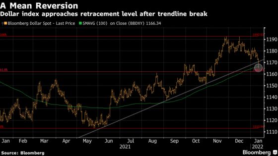 U.S. Inflation Data Spike Finally Spurs an FX Trader Awakening