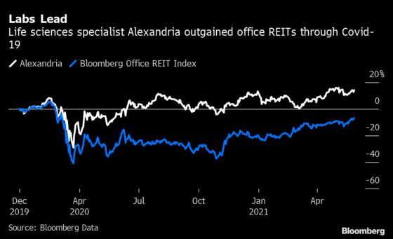 The $10 Billion Bright Spot in the Battered World of Office Real Estate