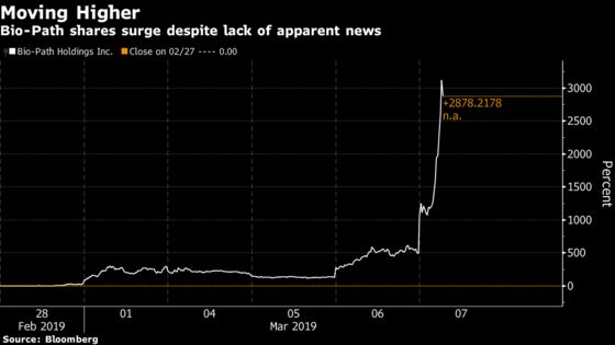 Traders Mystified by 3000% Surge in Shares of Cancer-Drug Maker