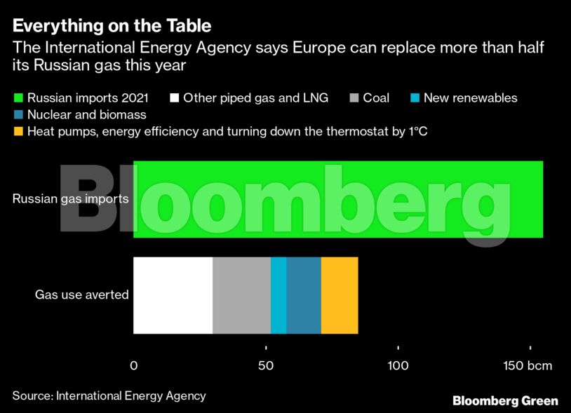 Everything on the Table