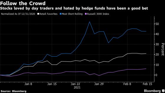 Speculative Traders Add Billions to ‘Meme’ Stocks at New Records