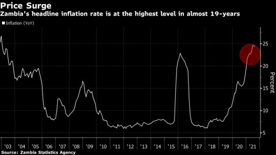 New Leader Takes Zambia from Defaulter to Investor Darling