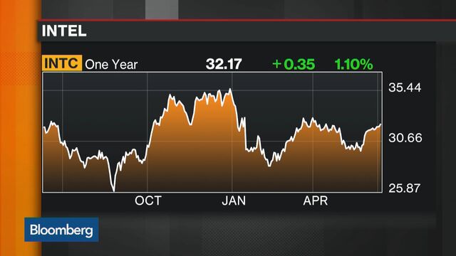Bloomberg business news