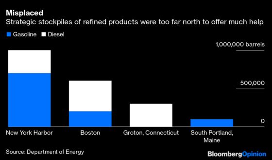 Colonial Hack Shows U.S. Must Diversify Its Oil Reserves