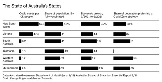 Border Blockades Spark Australia’s Biggest Crisis in 120 Years