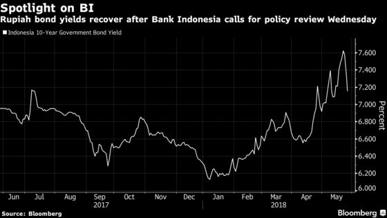 Hedge Fund Giant Sees More Pain to Come for Indonesian Debt