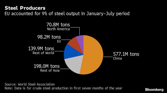 Trade Threat Spurs Gupta to Spend More on European Steel Plants