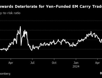 relates to Yen Volatility Threatens to Derail One of the Year’s Best Trades
