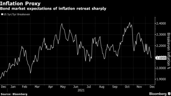 New Era of Bond-Market Volatility Begins as Fed Fights Inflation