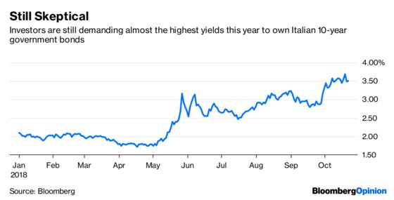 Populist Threat Will Spare Italy the Tough Medicine