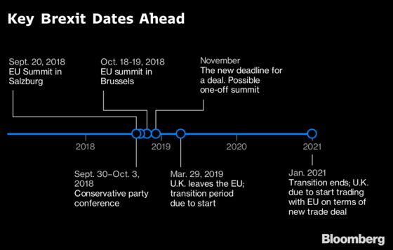 October Is ‘Moment of Truth’ for Brexit, EU’s Barnier Tells U.K.