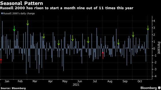 Why Small-Caps and Cyclical Stocks Celebrate the First Day of the Month