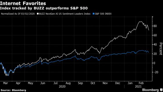 Portnoy-Backed ETF Sees Third-Highest Volume Ever in a Debut