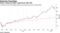 Index tracked by BUZZ outperforms S&P 500