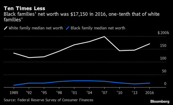 What Racial Inequality Means When You Go to the Bank