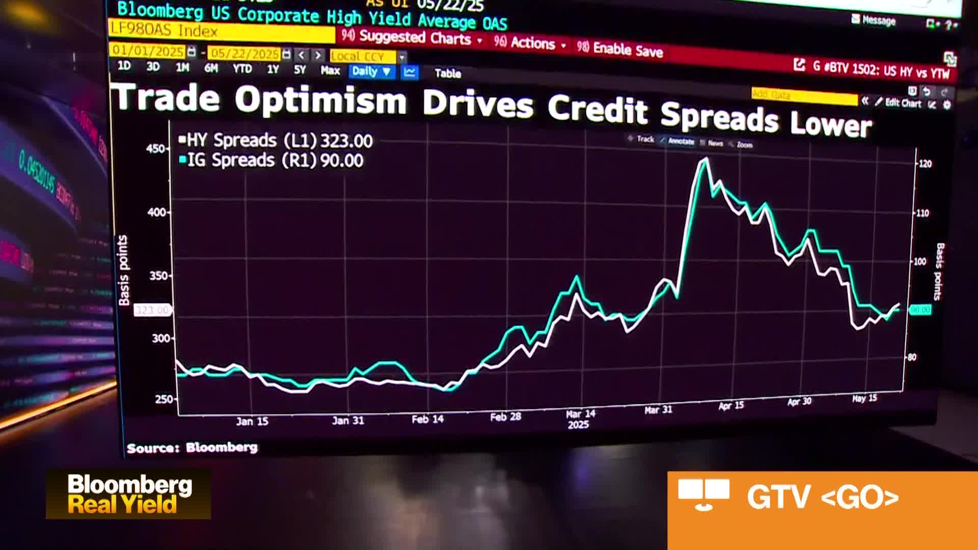 Need for More Fiscal Austerity: Axonic’s Cecchini