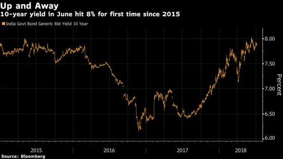 Bonds Rally in India as Modi Keeps Crop-Price Increase in Check