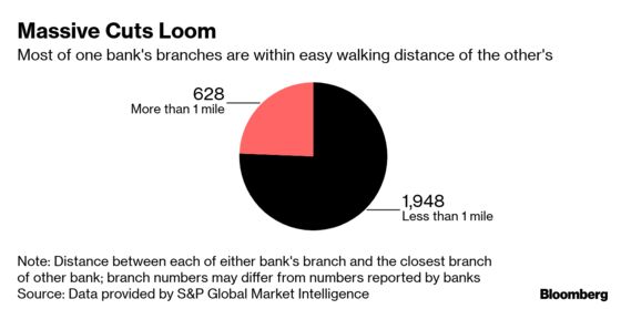 Deutsche Bank Could Lose $1.7 Billion in Revenue If Deal Happens