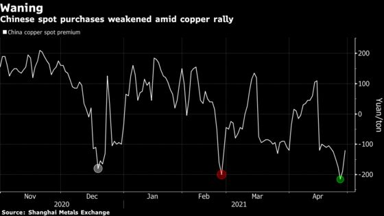 Copper’s Surge Toward a Record High Is Hitting Chinese Industry