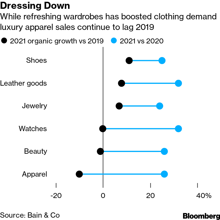 Is LVMH snapping up Ralph Lauren? - RetailDetail EU