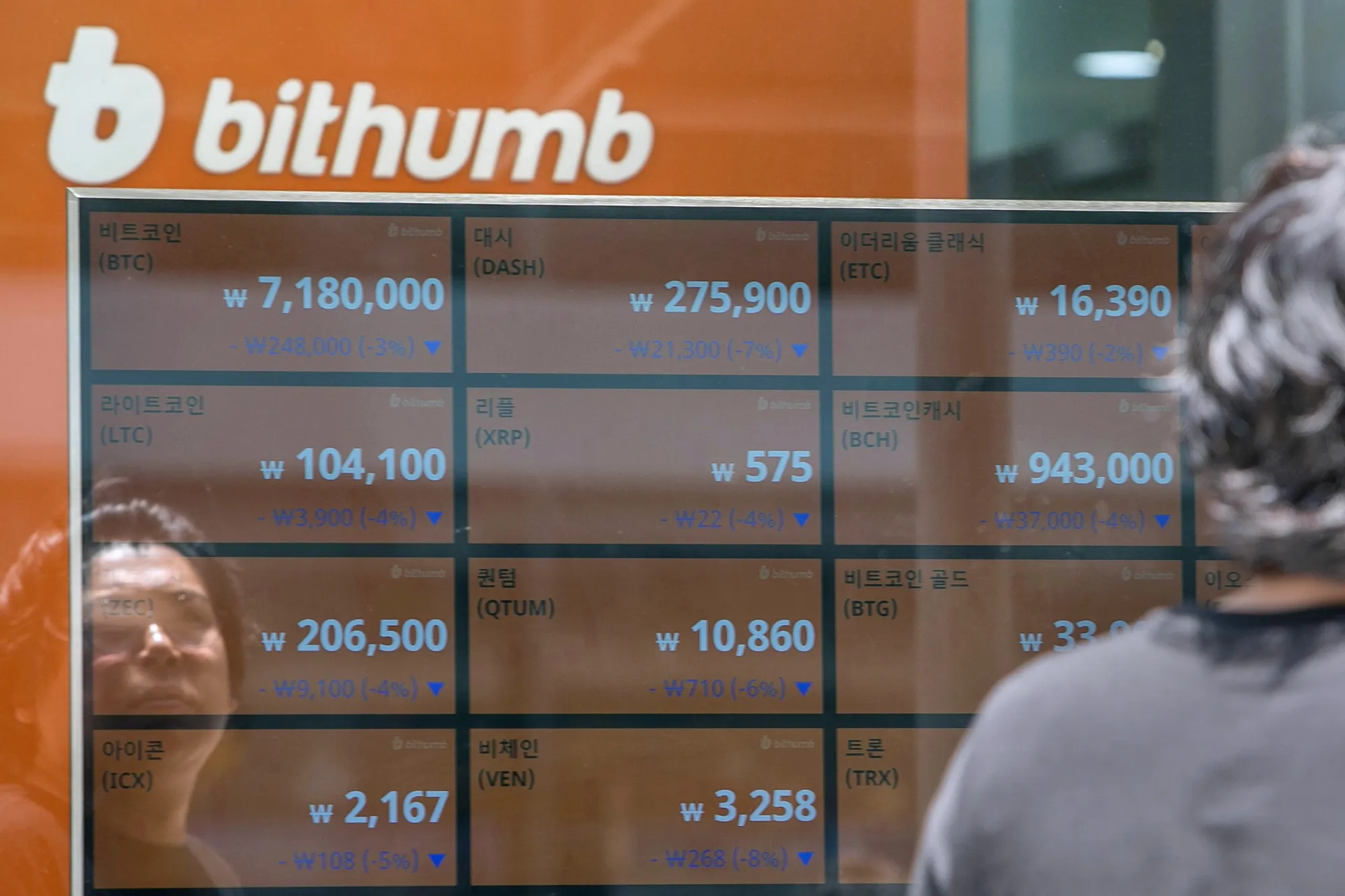 Cryptocurrencies Fall as Korean Exchange Bithumb Says $32 Million of Coins Stolen