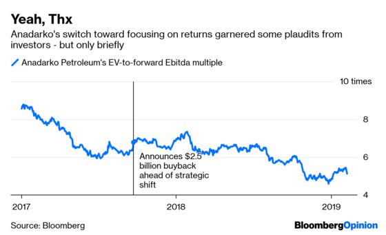 What Even Works For Oil E&P Stocks These Days?