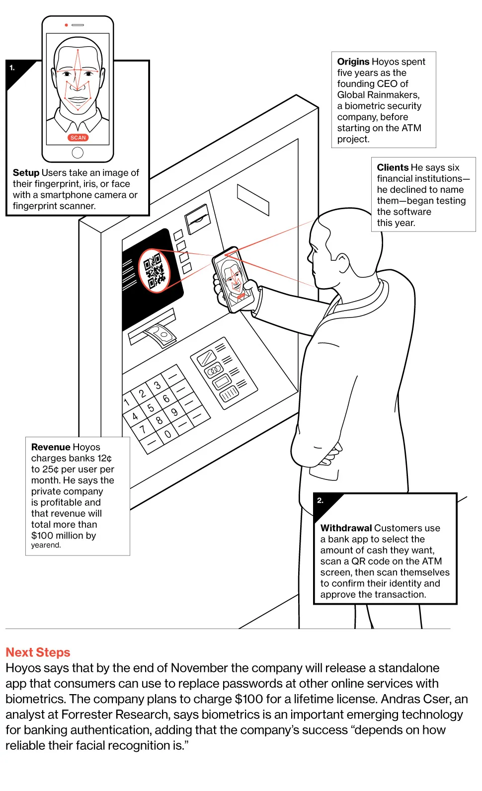 Biometric ATMs Let You Forget Cards and PINs