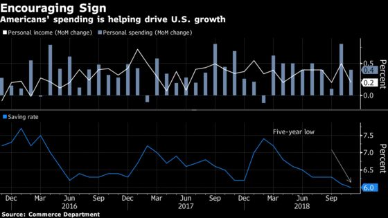 Consumers Increasingly Prop Up a U.S. Economy That's Set to Slow Down